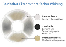 Lade das Bild in den Galerie-Viewer, Katzen/Hunde Trinkbrunnen mit LED 2,4L, Heute 50% Rabatt